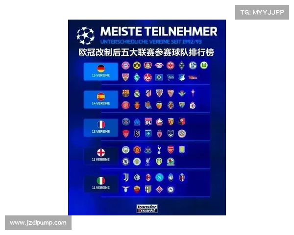 从五大特点与赛事级别全面全景解析欧冠巅峰竞技体系发展新态魅力